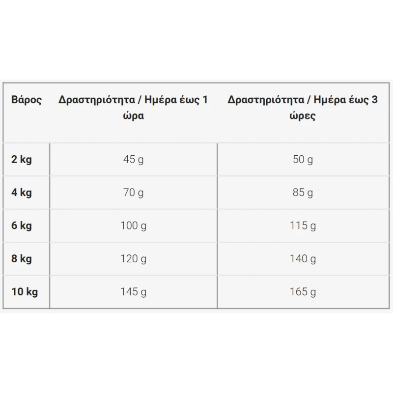 Ξηρά Τροφή Σκύλου Josera Mini Adult Duck & Potato 3kg Σκύλοι