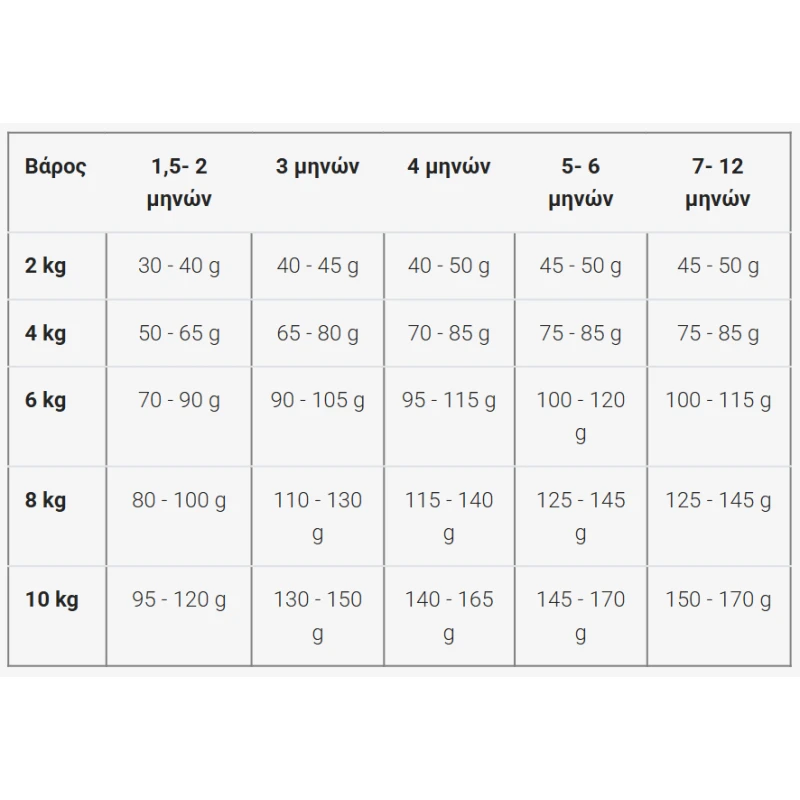 Ξηρά Τροφή Σκύλου Josera Mini Junior Duck & Salmon 3kg Σκύλοι