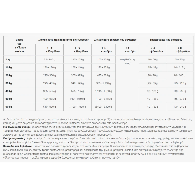 Ξηρά Τροφή Σκύλου Josera Mother & Puppy Salmon & Rice 3kg Σκύλοι