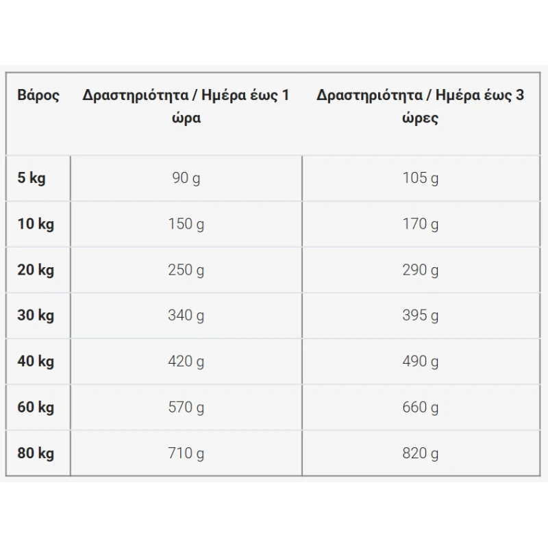 Ξηρά Τροφή Σκύλου Josera Senior Salmon & Rice 3kg Σκύλοι Ξηρά Τροφή Σκύλου Josera Senior Salmon & Rice 3kg Σκύλοι