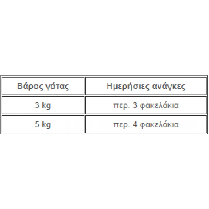 Υγρή Τροφή Γάτας Kattovit Feline Diet Diabetes Chicken σε Φακελάκι 85gr ΓΑΤΕΣ