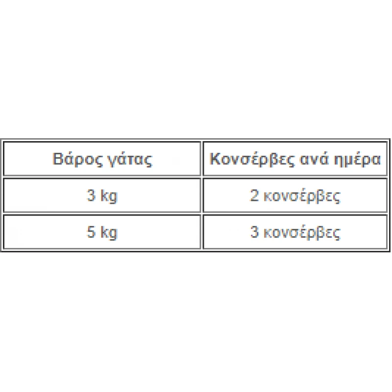 Υγρή Τροφή Γάτας Kattovit Feline Diet Sensitive Turkey 85gr ΓΑΤΕΣ