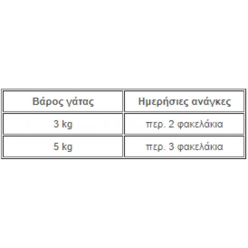 Υγρή Τροφή Γάτας Kattovit Feline Diet Urinary Turkey σε φακελάκι 85gr ΓΑΤΕΣ