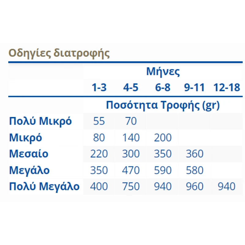 Laky Prolife Puppy 15kg ΞΗΡΑ ΤΡΟΦΗ ΣΚΥΛΟΥ