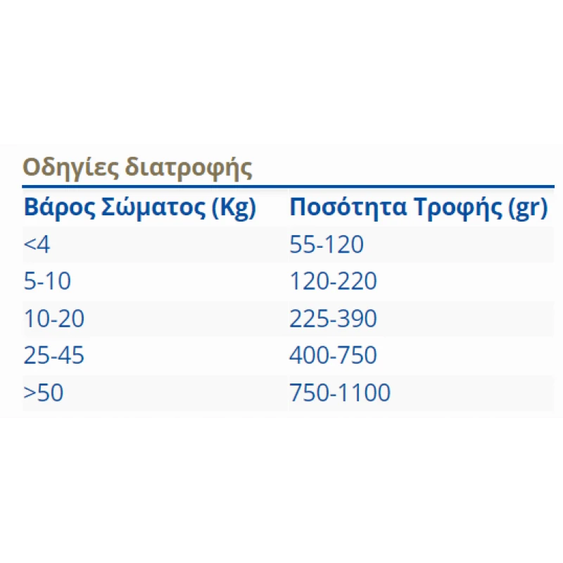 Laky Prolife Adult 15kg  ΞΗΡΑ ΤΡΟΦΗ ΣΚΥΛΟΥ