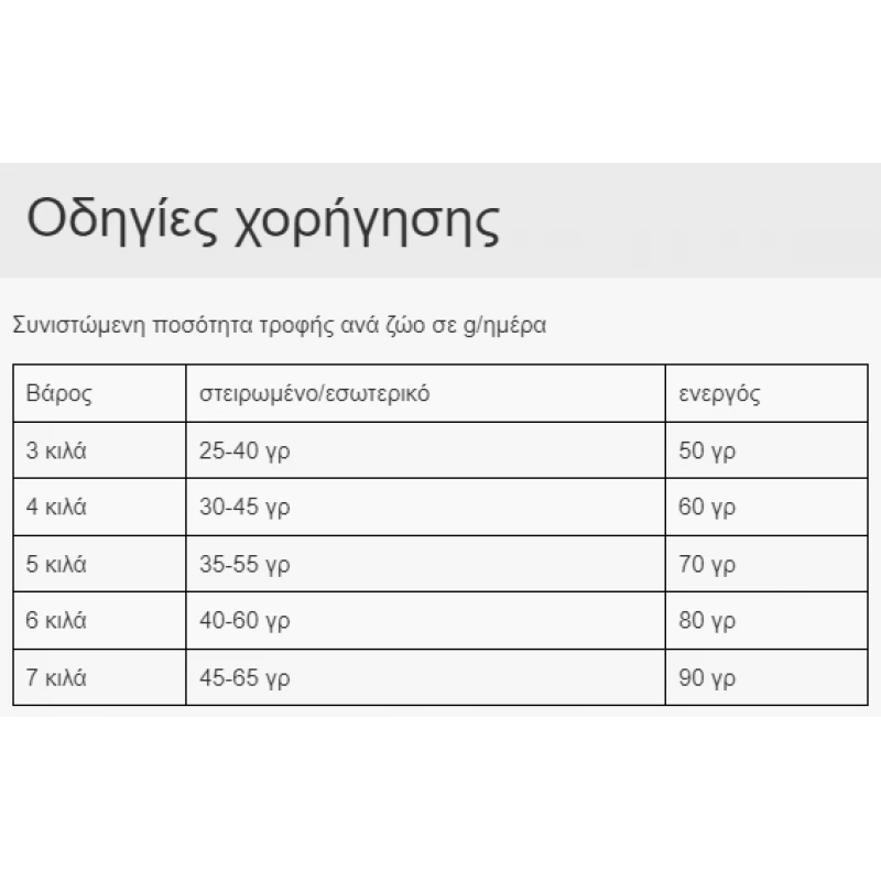 Leonardo Adult Fresh Duck Grain Free 1,5kg ΓΑΤΕΣ