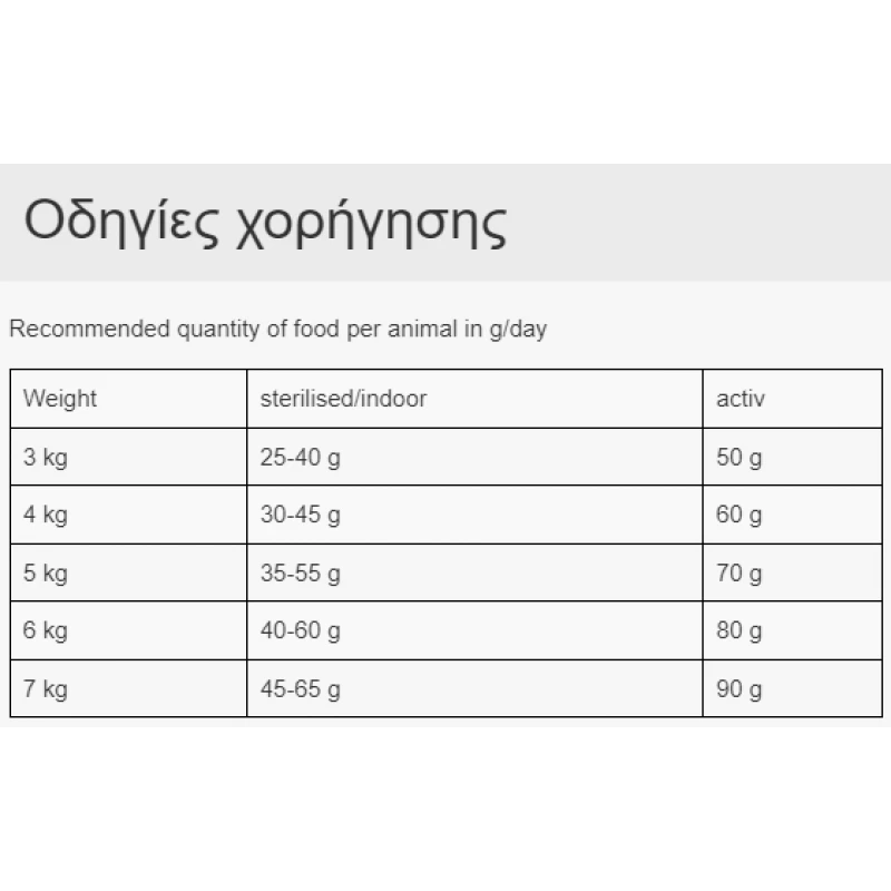 Leonardo Adult Fresh Salmon Grain Free 4kg ΓΑΤΕΣ