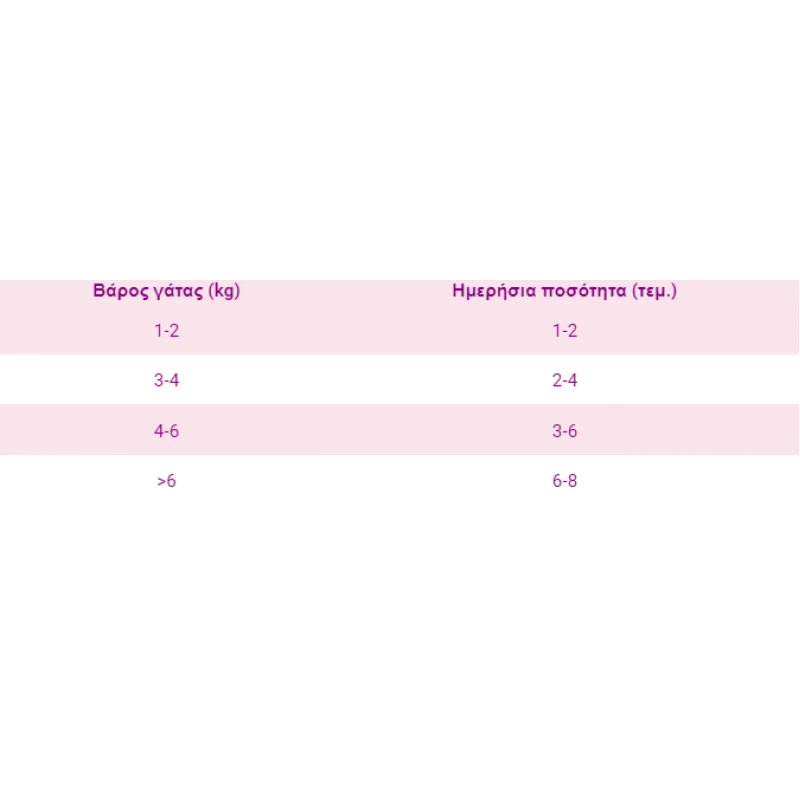 Λιχουδιά Γάτας Mavsy Creamy Superfood Turkey and Spinach 5 x 15gr Γάτες