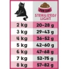 Lucky Lou Food Code Adult Cat Light / Sterilized Πουλερικά & Φρέσκο Αρνί 1,7kg Γάτες Lucky Lou Food Code Adult Cat Light / Sterilized Πουλερικά & Φρέσκο Αρνί 1,7kg Γάτες