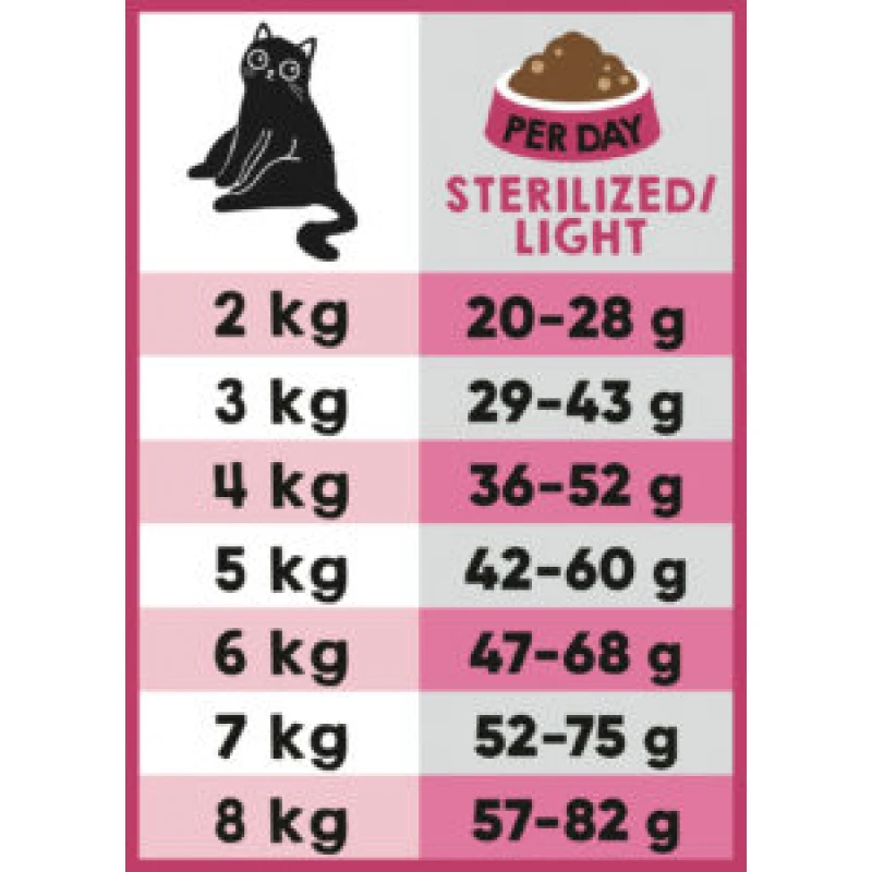 Lucky Lou Food Code Adult Cat Light / Sterilized Πουλερικά & Φρέσκο Αρνί 1,7kg Γάτες Lucky Lou Food Code Adult Cat Light / Sterilized Πουλερικά & Φρέσκο Αρνί 1,7kg Γάτες