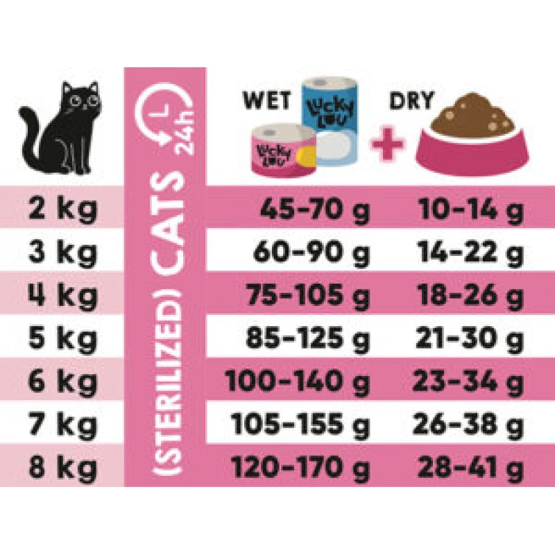 Lucky Lou Food Code Adult Cat Light / Sterilized Πουλερικά & Φρέσκο Αρνί 1,7kg Γάτες Lucky Lou Food Code Adult Cat Light / Sterilized Πουλερικά & Φρέσκο Αρνί 1,7kg Γάτες