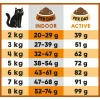 Lucky Lou Food Code Adult Cat Πουλερικά & Φρέσκια Πάπια 3kg Γάτες