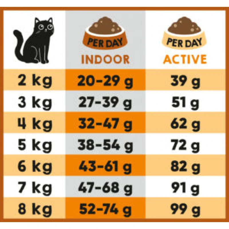 Lucky Lou Food Code Adult Cat Πουλερικά & Φρέσκια Πάπια 3kg Γάτες