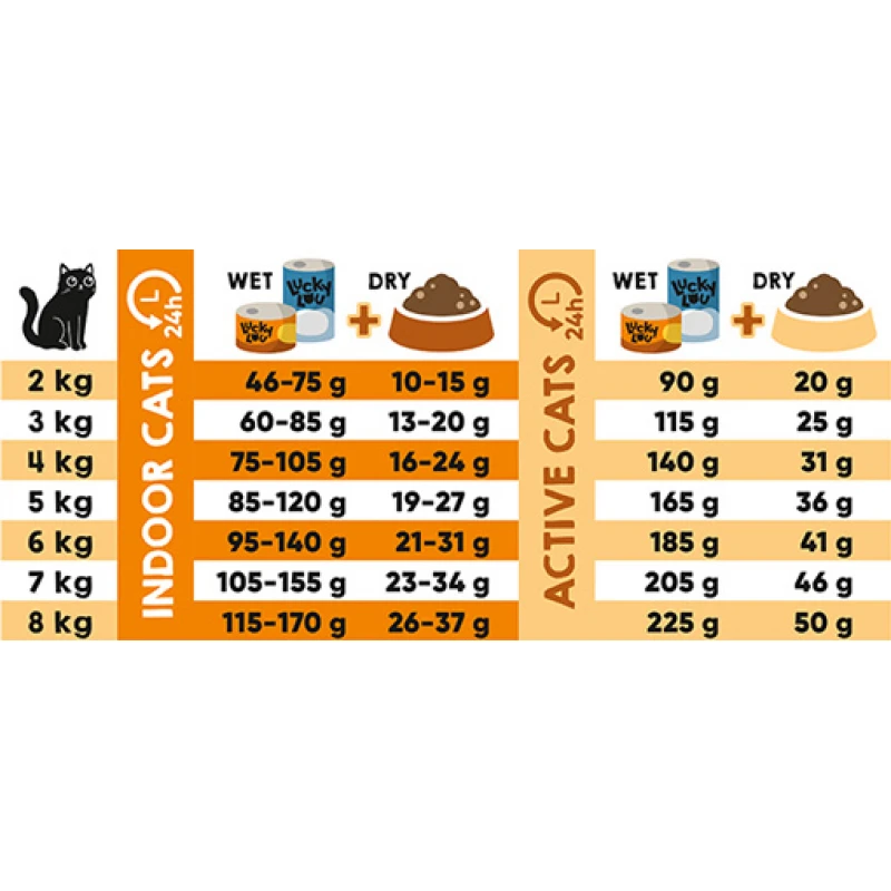 Lucky Lou Food Code Adult Cat Πουλερικά & Φρέσκια Πάπια 3kg Γάτες
