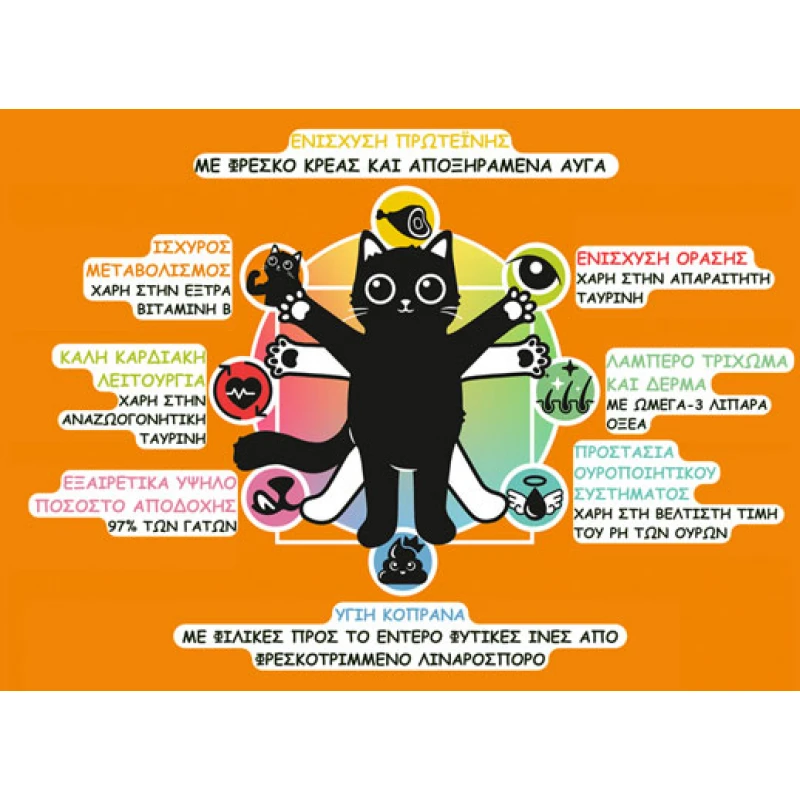 Lucky Lou Food Code Adult Cat Πουλερικά & Φρέσκια Πάπια 3kg Γάτες