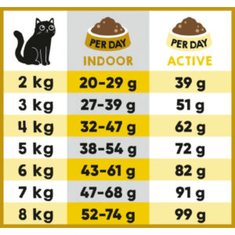 Lucky Lou Food Code Adult Cat Πουλερικά & Φρέσκο Κοτόπουλο 1,7kg Γάτες Lucky Lou Food Code Adult Cat Πουλερικά & Φρέσκο Κοτόπουλο 1,7kg Γάτες