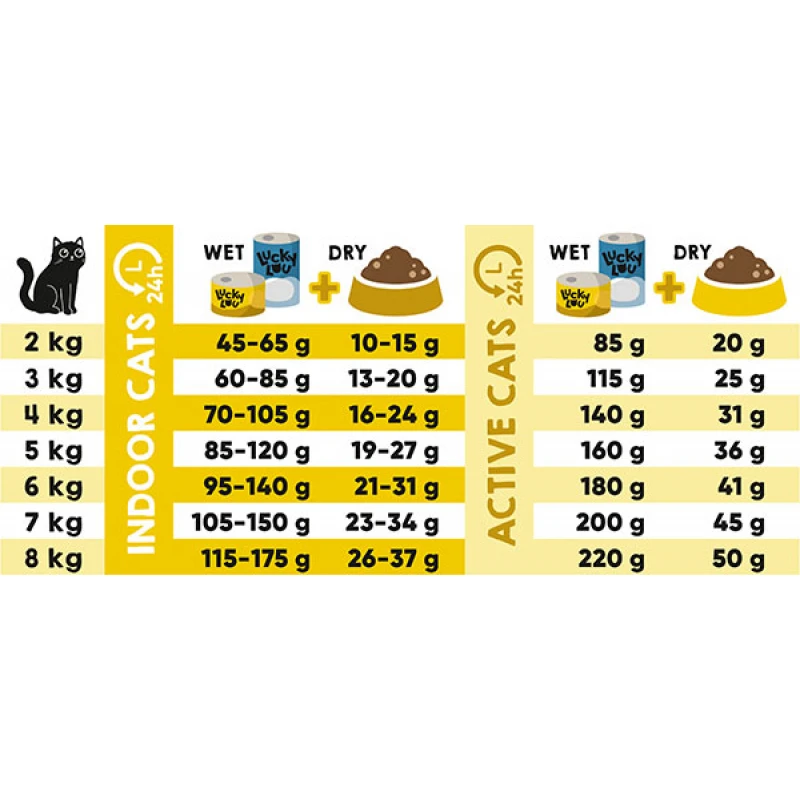 Lucky Lou Food Code Adult Cat Πουλερικά & Φρέσκο Κοτόπουλο 1,7kg Γάτες Lucky Lou Food Code Adult Cat Πουλερικά & Φρέσκο Κοτόπουλο 1,7kg Γάτες