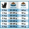 Lucky Lou Food Code Adult Cat Πουλερικά & Φρέσκος Σολομός 3kg Γάτες