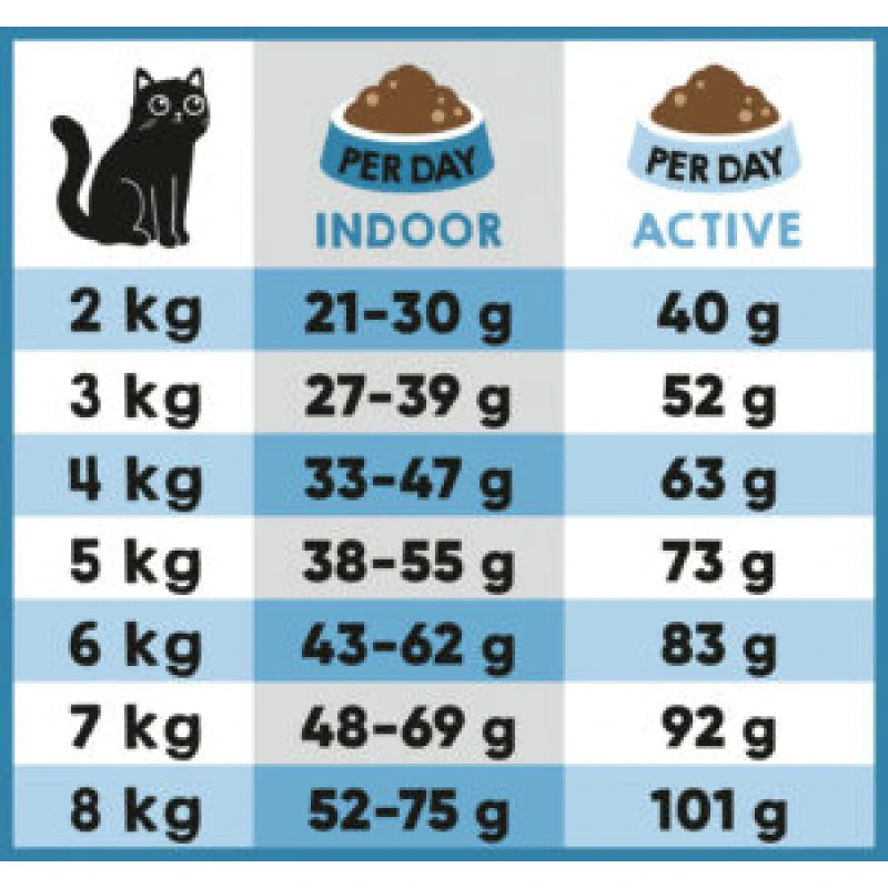 Lucky Lou Food Code Adult Cat Πουλερικά & Φρέσκος Σολομός 3kg Γάτες