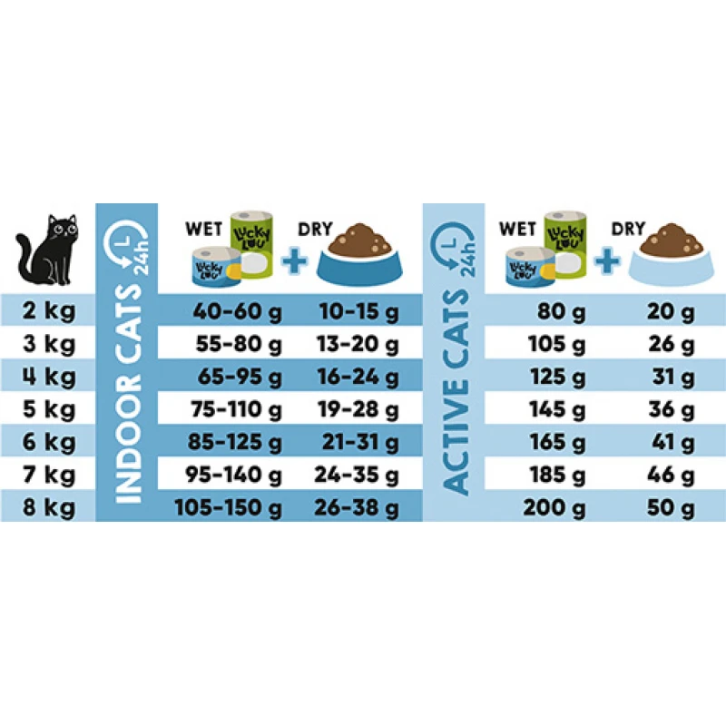 Lucky Lou Food Code Adult Cat Πουλερικά & Φρέσκος Σολομός 3kg Γάτες