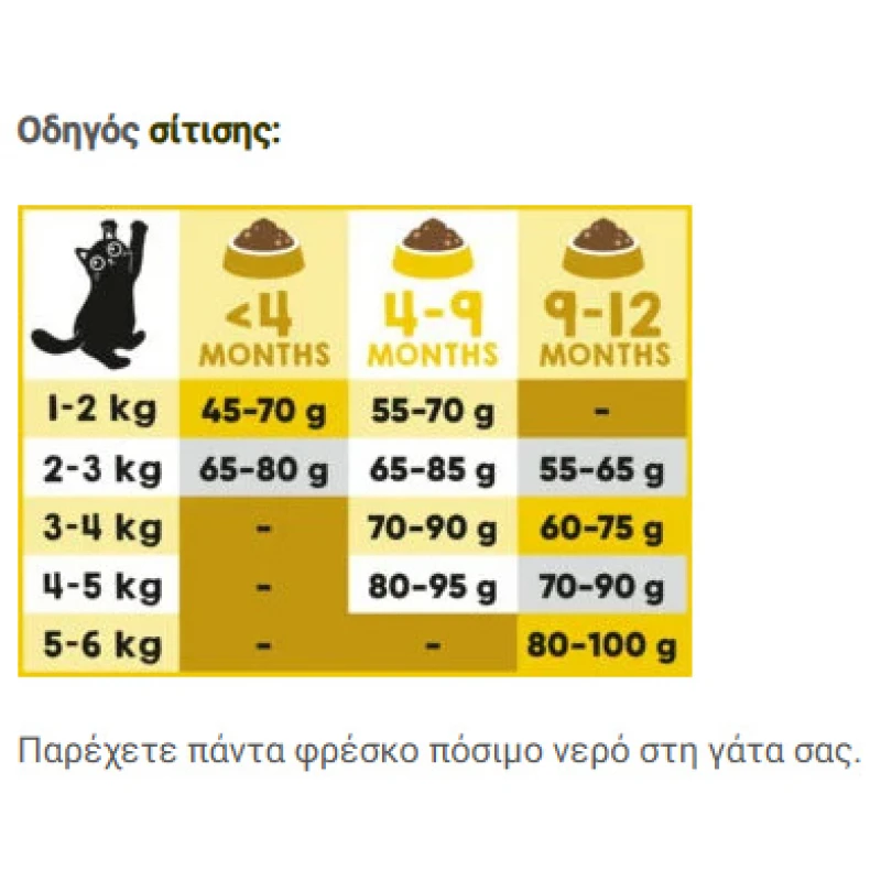 Lucky Lou Food Code Kitten Πουλερικά & Φρέσκο Κοτόπουλο 340gr Γάτες Lucky Lou Food Code Kitten Πουλερικά & Φρέσκο Κοτόπουλο 340gr Γάτες