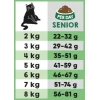 Lucky Lou Food Code Senior Πουλερικά & Φρέσκο Κυνήγι 1,7kg Γάτες Lucky Lou Food Code Senior Πουλερικά & Φρέσκο Κυνήγι 1,7kg Γάτες