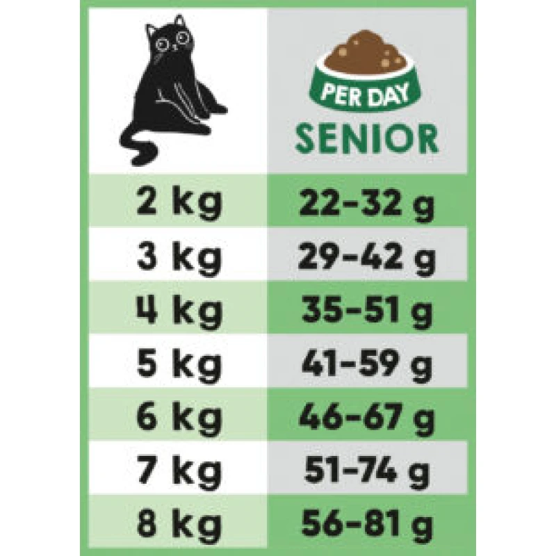 Lucky Lou Food Code Senior Πουλερικά & Φρέσκο Κυνήγι 1,7kg Γάτες Lucky Lou Food Code Senior Πουλερικά & Φρέσκο Κυνήγι 1,7kg Γάτες