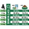 Lucky Lou Food Code Senior Πουλερικά & Φρέσκο Κυνήγι 1,7kg Γάτες Lucky Lou Food Code Senior Πουλερικά & Φρέσκο Κυνήγι 1,7kg Γάτες