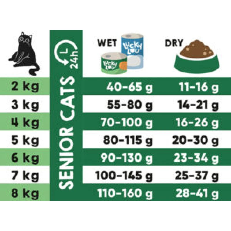 Lucky Lou Food Code Senior Πουλερικά & Φρέσκο Κυνήγι 1,7kg Γάτες Lucky Lou Food Code Senior Πουλερικά & Φρέσκο Κυνήγι 1,7kg Γάτες