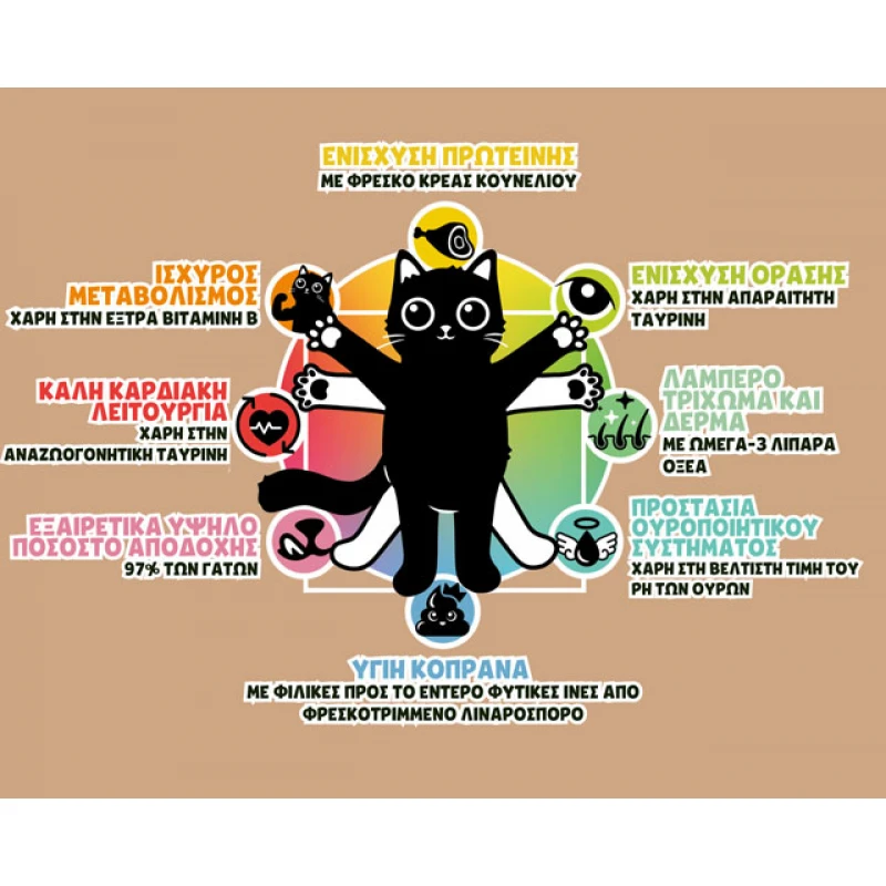 Lucky Lou Food Code SuperMono Κουνέλι & SuperFoods 340gr Γάτες Lucky Lou Food Code SuperMono Κουνέλι & SuperFoods 340gr Γάτες