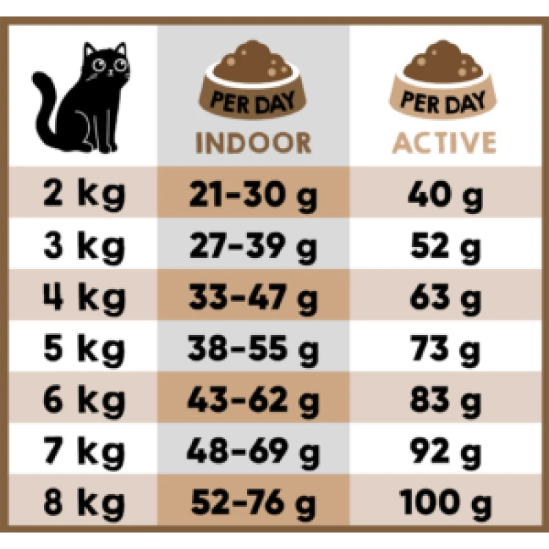 Lucky Lou Food Code SuperMono Κουνέλι & SuperFoods 340gr Γάτες Lucky Lou Food Code SuperMono Κουνέλι & SuperFoods 340gr Γάτες