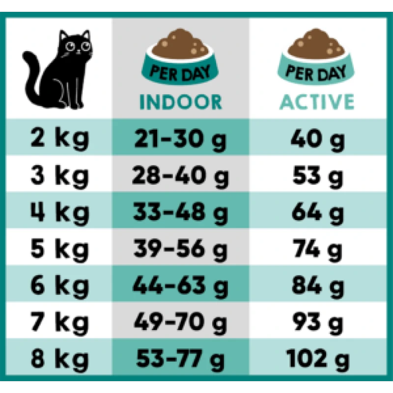 Lucky Lou Food Code SuperMono Πέστροφα & SuperFoods 340gr Γάτες Lucky Lou Food Code SuperMono Πέστροφα & SuperFoods 340gr Γάτες