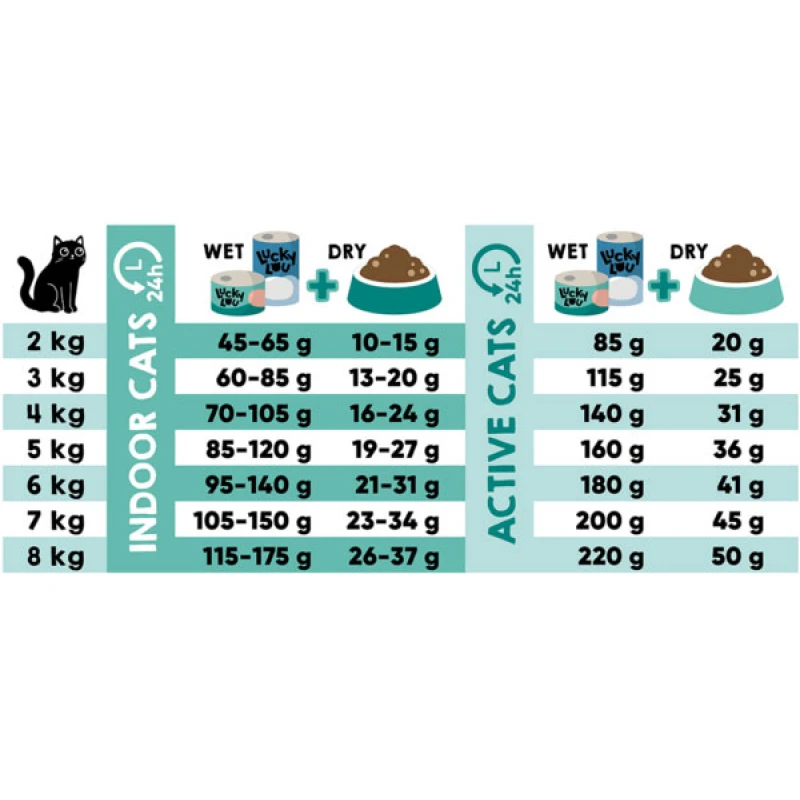 Lucky Lou Food Code SuperMono Πέστροφα & SuperFoods 340gr Γάτες Lucky Lou Food Code SuperMono Πέστροφα & SuperFoods 340gr Γάτες