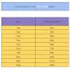 Ξηρά Τροφή Γάτας Madpet Cat Sterilized Chicken 15kg Γάτες Ξηρά Τροφή Γάτας Madpet Cat Sterilized Chicken 15kg Γάτες