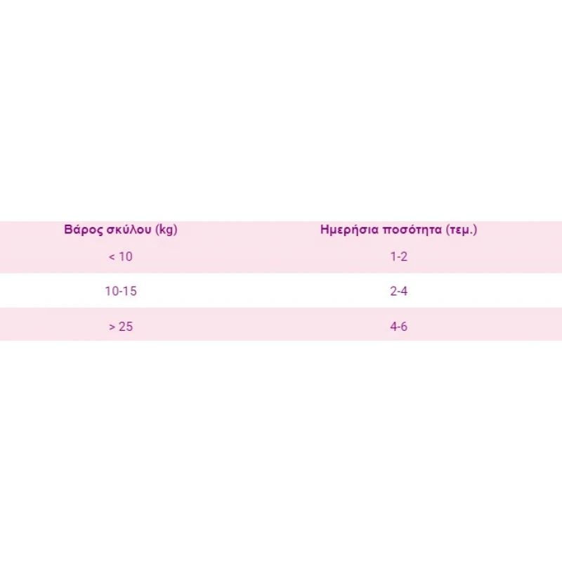Λιχουδιά Σκύλου Mavsy Lamb Chips 100gr Σκύλοι Λιχουδιά Σκύλου Mavsy Lamb Chips 100gr Σκύλοι