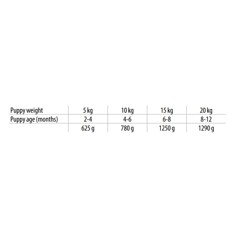 Υγρή Τροφή - Pouch Σκύλου Monge Grill Puppy 100gr με Κοτόπουλο και Γαλοπούλα ΣΚΥΛΟΙ