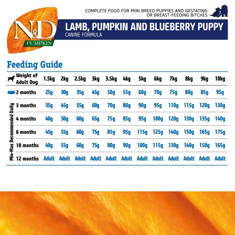 N&D Grain Free Pumpkin Lamb & Blueberry Puppy Mini 2,5kg ΣΚΥΛΟΙ