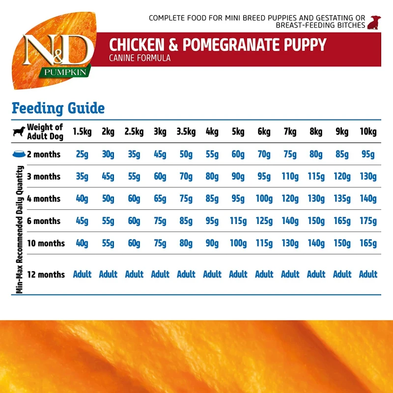 N&D Grain Free Pumpkin Chicken & Pomegranate Puppy Mini 2,5kg ΣΚΥΛΟΙ