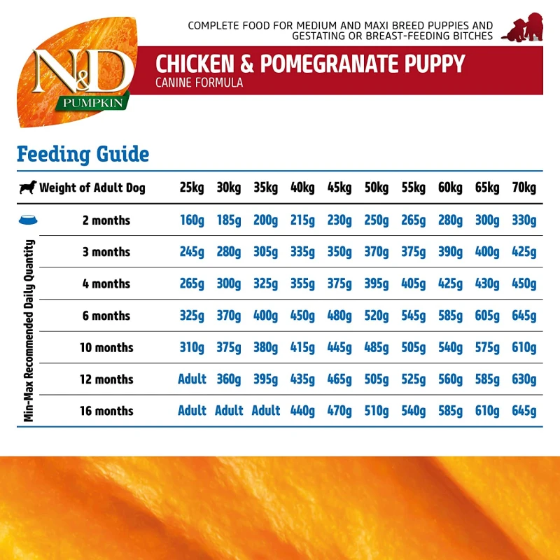 N&D Grain Free Pumpkin Chicken & Pomegranate Puppy Medium & Maxi 2,5kg ΣΚΥΛΟΙ