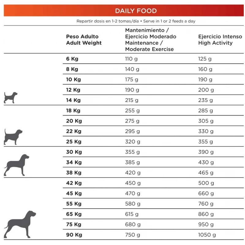 NATURA DIET DAILY FOOD 3KG ΞΗΡΑ ΤΡΟΦΗ ΣΚΥΛΟΥ