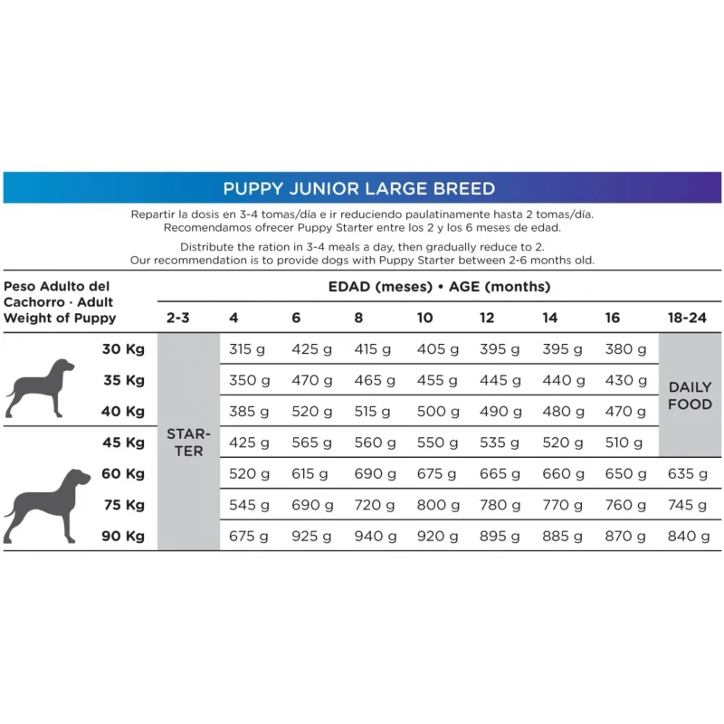 NATURA DIET PUPPY JUNIOR LARGE BREED 12KG ΞΗΡΑ ΤΡΟΦΗ ΣΚΥΛΟΥ