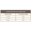 Υγρή τροφή Σκύλου Naturea 89% κρέας 400gr με Κοτόπουλο & Γαλοπούλα ΣΚΥΛΟΙ