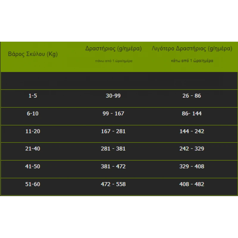 Naturea Ethos Regional Free Range Chicken Light And Senior 10kg ΣΚΥΛΟΙ