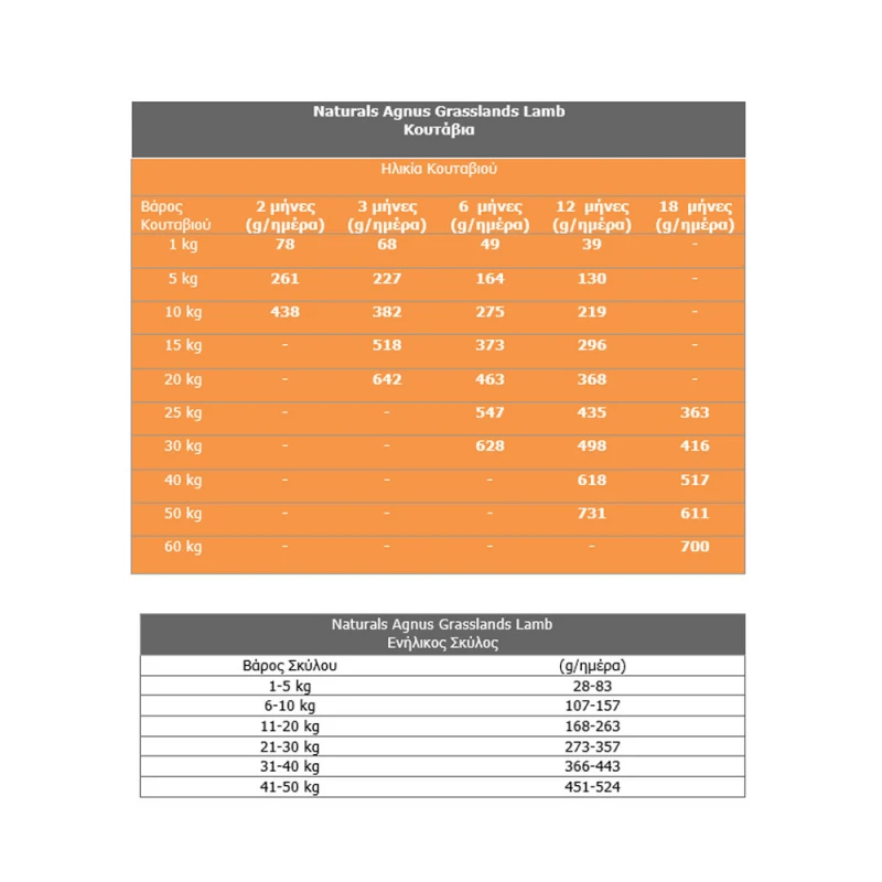 Naturea Naturals Agnus Grasslands Lamb 12kg ΣΚΥΛΟΙ