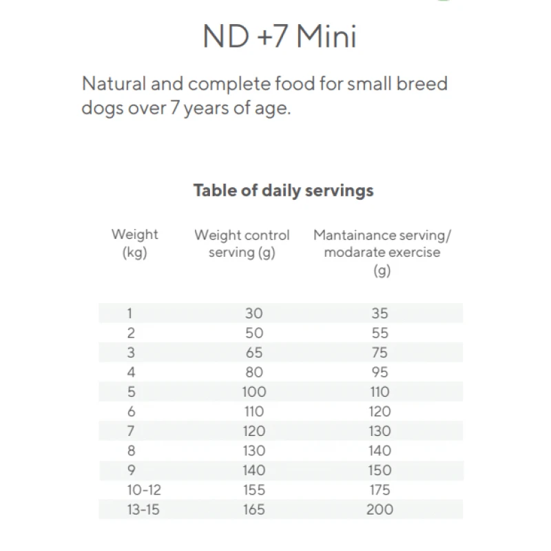 Natura Diet +7 Mini 3kg Σκύλοι Natura Diet +7 Mini 3kg Σκύλοι