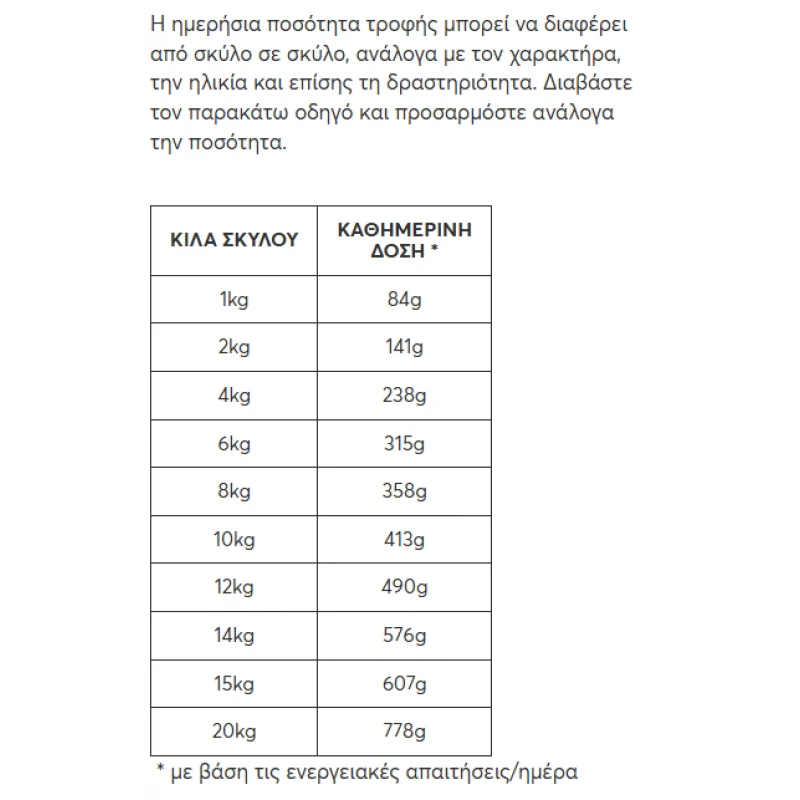 Υγρή Τροφή Σκύλου Naturest Intestinal Care Κοτόπουλο με Ρύζι 800gr Σκύλοι Υγρή Τροφή Σκύλου Naturest Intestinal Care Κοτόπουλο με Ρύζι 800gr Σκύλοι