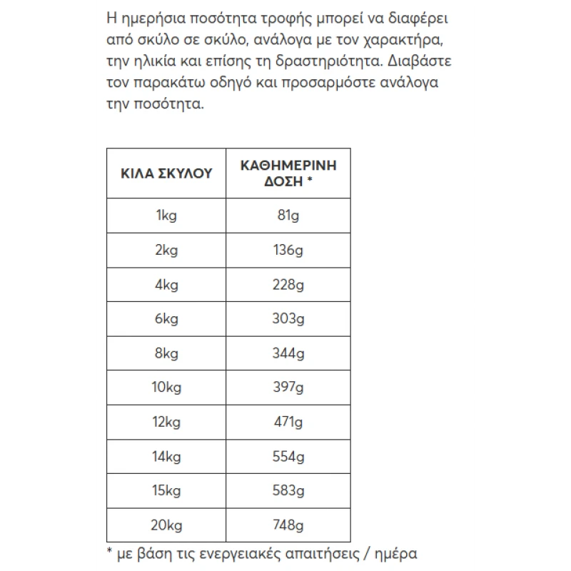 Υγρή Τροφή Σκύλου Naturest Adult Μοσχάρι Γάλακτος και Αρνί με Ρύζι 400gr Σκύλοι