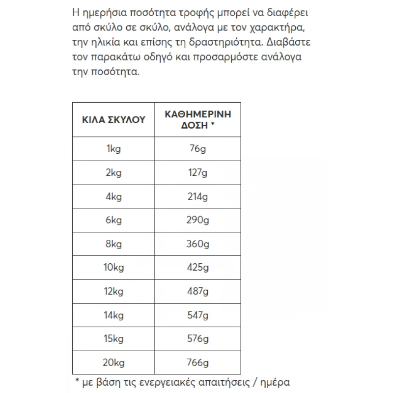 Υγρή Τροφή Σκύλου Naturest Gluten Free with Chicken and Salmon 400gr Σκύλοι Υγρή Τροφή Σκύλου Naturest Gluten Free with Chicken and Salmon 400gr Σκύλοι