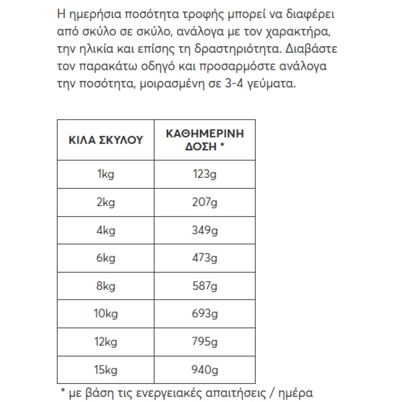 Υγρή Τροφή Σκύλου Naturest Puppy Κοτόπουλο με Λαχανικά και Ρύζι 400gr Σκύλοι Υγρή Τροφή Σκύλου Naturest Puppy Κοτόπουλο με Λαχανικά και Ρύζι 400gr Σκύλοι