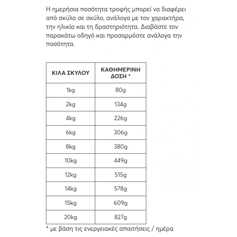 Υγρή Τροφή Σκύλου Naturest Skin Care Σολομός με Νιφάδες Βρώμης Και Ηλιέλαιο 400gr Σκύλοι